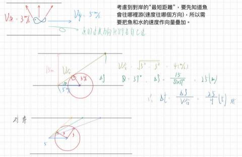 劉冠璘 - 課後提供解題服務
