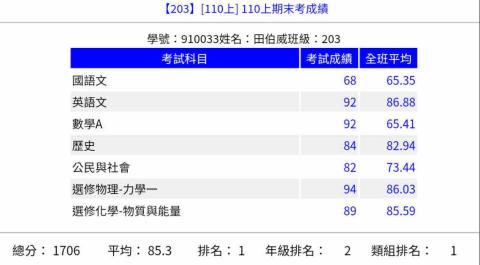 田伯威 - 新化高中高二上第三次段考成績排名