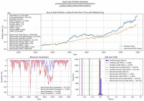 王昱翔 - 金融數據回測及視覺化