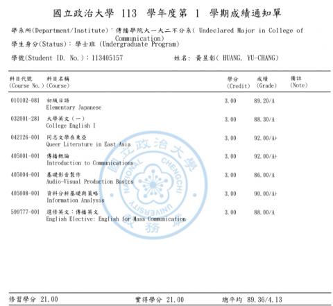 黃昱彰 - 大學第一學期成績，GPA達4.13