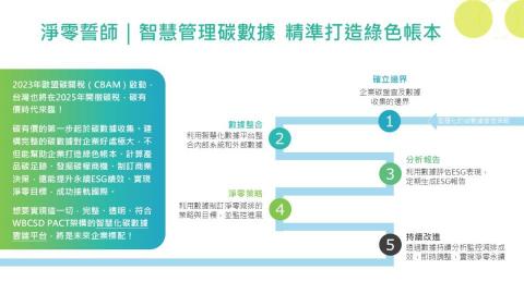 Carrie Chen - 議題包裝_企業論壇活動規劃提案