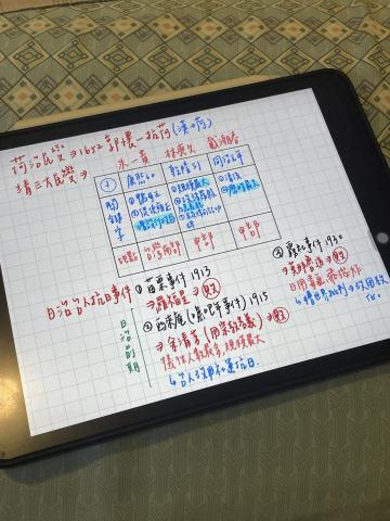 林稚翔 - 整理筆記是我的強項