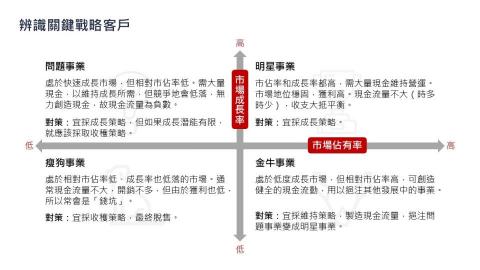 Carrie Chen - 商務簡報_顧問課程簡報美化