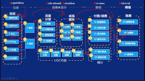 悠點數位整合行銷有限公司 - 