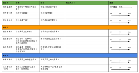 Petra 自然發音｜多益英檢｜旅遊會話家教 - 圖解文法