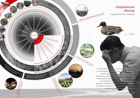 織設計 ZHI Collective - 簡報製作 織設計 ZHI Collective - 簡報製作