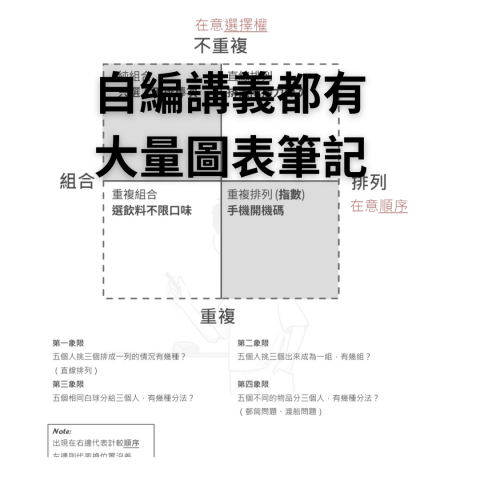 Wade數學老師 - 整套自編教材，對整個高中數學課程的節奏瞭若指掌
