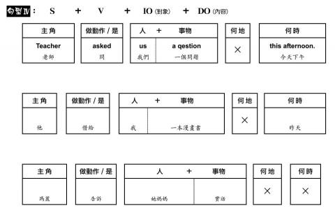 ProTutor 林育審 - 