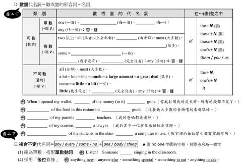 ProTutor 林育審 - 