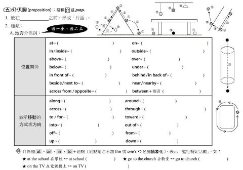 ProTutor 林育審 - 