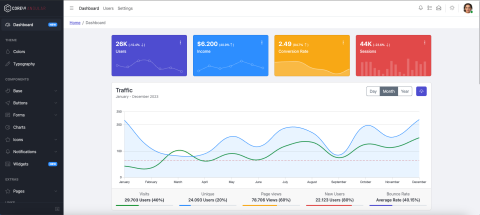 里歐程式開發 - 視覺化儀表板工具，適用於多圖表的分析網站、大量數據呈現