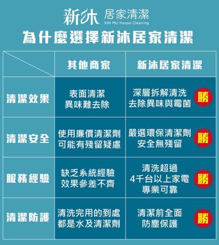 新沐居家清潔、專業清洗冷氣、洗衣機 - 為什麼要選擇新沐？