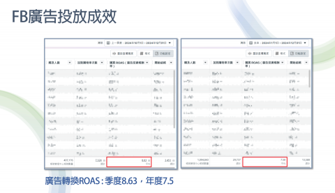 那禾映畫 ｜社群廣告行銷顧問 -  有效的廣告投放將為您的事業達到事半功倍的效果