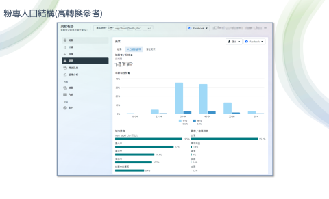 那禾映畫 ｜社群廣告行銷顧問 - 針對現有的粉專人口結構做出優化建議