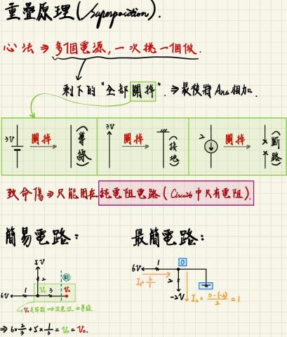 陳柏憶 - 自己手寫的筆記