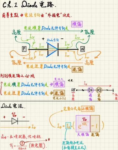 陳柏憶 - 自己手寫的筆記