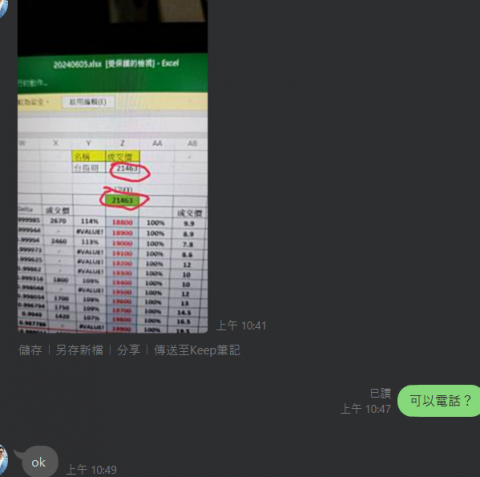 小c - 針對盤後數據進行整理與優化，提供更清晰的結構與分析，幫助投資人更精準掌握市場趨勢，提升決策效率。