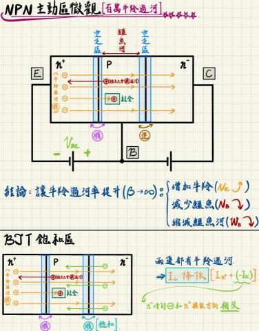 陳柏憶 - 自己手寫的筆記