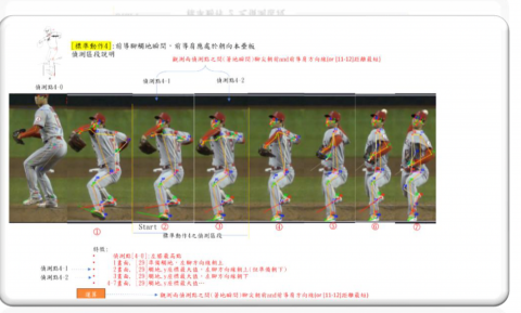 科爾多瓦有限公司 - 人工智慧修正少棒投球姿勢，預防受傷。