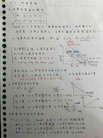 Antony - 經濟學筆記