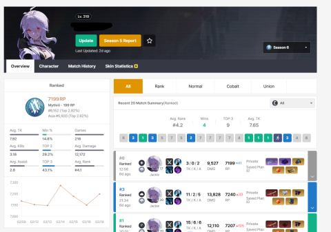 阿舒布可 - 永恆輪迴黑色倖存者