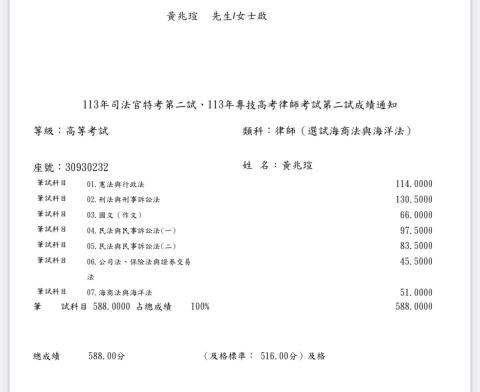 黃兆瑄 - 律師海海組全國第20名