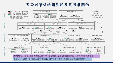 王小姐 // 打字排版校稿|字幕SRT、逐字稿|教材試題編寫 - PPT重製-01 王小姐 // 打字排版校稿|字幕SRT、逐字稿|教材試題編寫 - PPT重製-01