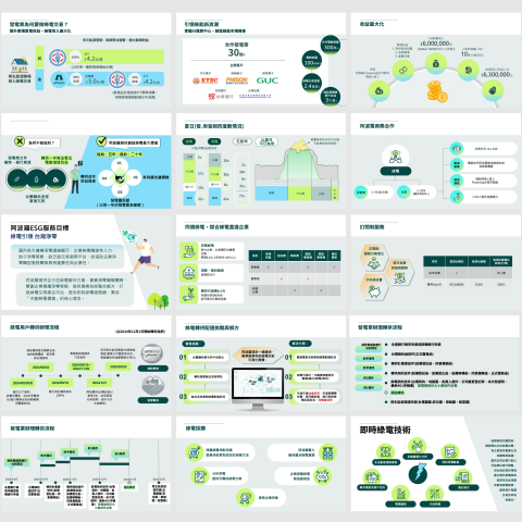 好日子企劃AGoodDayPlan - 太陽能公司簡報 好日子企劃AGoodDayPlan - 太陽能公司簡報