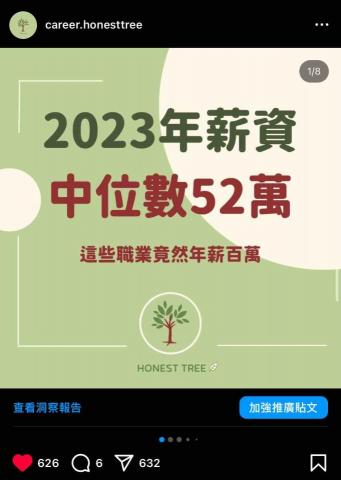 Joey ｜理樹水行銷工作室 - 擅長寫高互動貼文