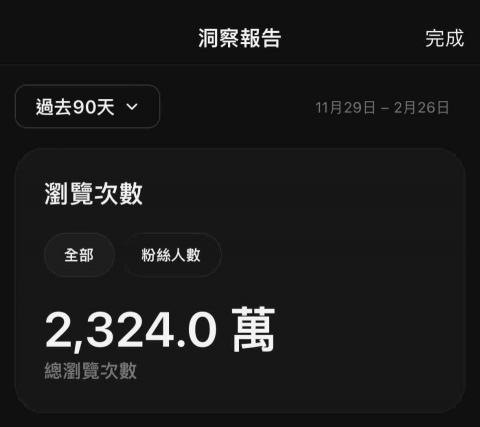 Joey ｜理樹水行銷工作室 - 職場誠實樹Threads後台數據（90天）