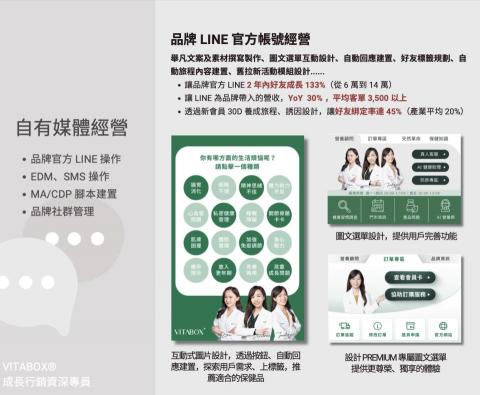 象限創意行銷工作室 - VITABOX&reg; 保健品牌官方 LINE 賬號代操