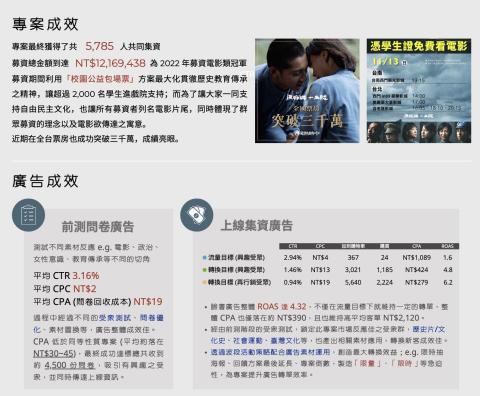 象限創意行銷工作室 - 流麻溝十五號 電影集資計畫｜廣告成效