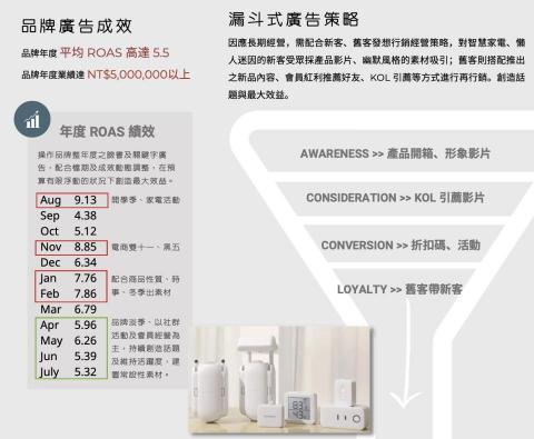 象限創意行銷工作室 - SWITCHBOT 台灣官方授權代理廣告操作｜全年度廣告規劃操作