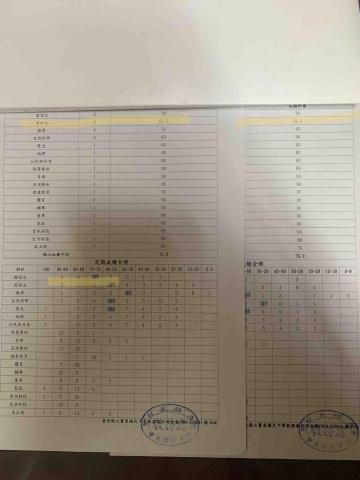 曾沛綺 - 第二次段考從45分進步到76.5分