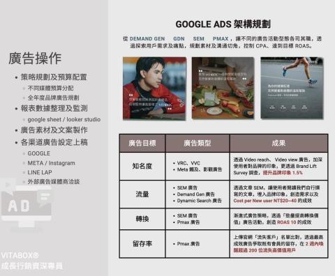 象限創意行銷工作室 - VITABOX&reg; 保健品牌Google Ads 廣告漏斗式規劃