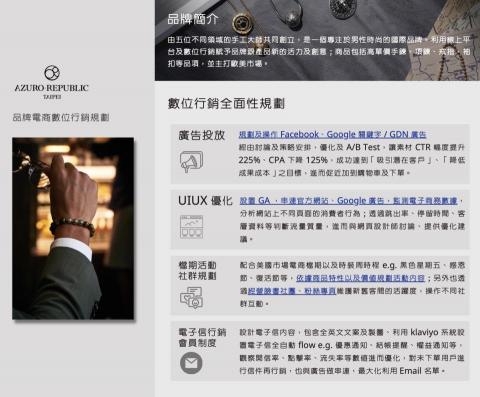 象限創意行銷工作室 - AZURO REPUBLIC｜跨境品牌電商數位行銷規劃