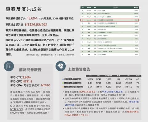 象限創意行銷工作室 - 敏迪國際觀察曆 集資計畫｜廣告成效