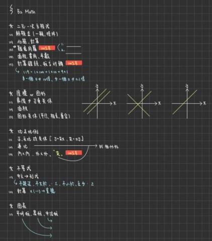 寬寬 - 數學教材