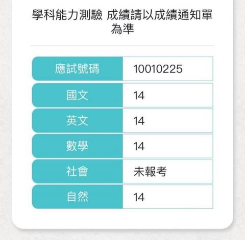 CHEN HSUAN HSU - （成績）110學測