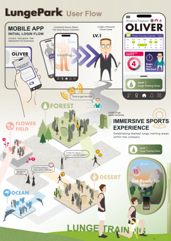 YU-TING HUNG - 使用者流程與手機應用程式設計