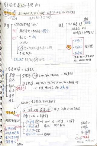 卓鈺瑄 - 高中公民