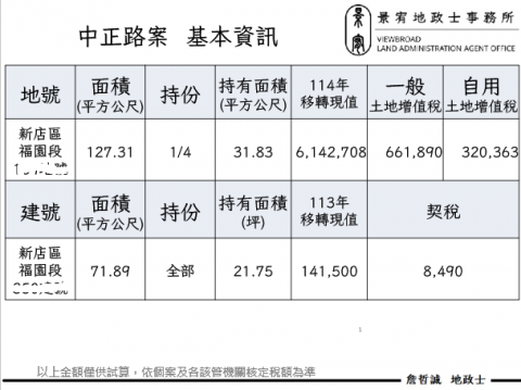 詹哲誠 - 標的物資訊分析