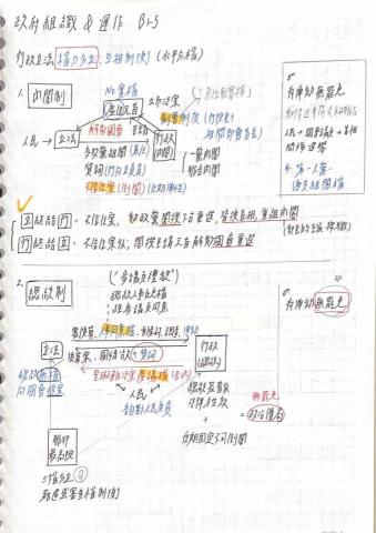 卓鈺瑄 - 高中公民