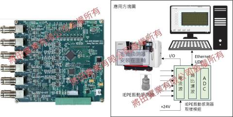 將田實業 - 產品: 高精度振動感測器資料擷取電路板
關鍵字: 智慧診斷;IEPE振動感測器;Σ-ΔADC;RS485;Ethernet UDP