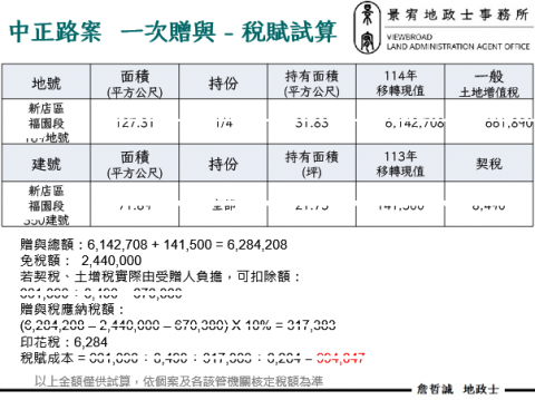 詹哲誠 - 移轉方案稅賦分析
