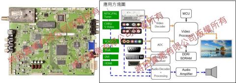 將田實業 - 產品: 液晶電視訊號盒
關鍵字: VGA;DVI;CVBS;S-Video;R/L Stereo;LVDS;8051