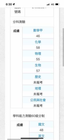 林昱瑄 - 112分科成績