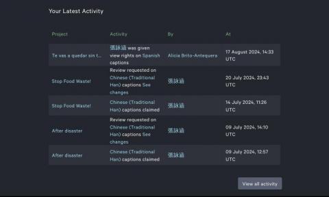 YongHan - Ted 翻譯志工成品