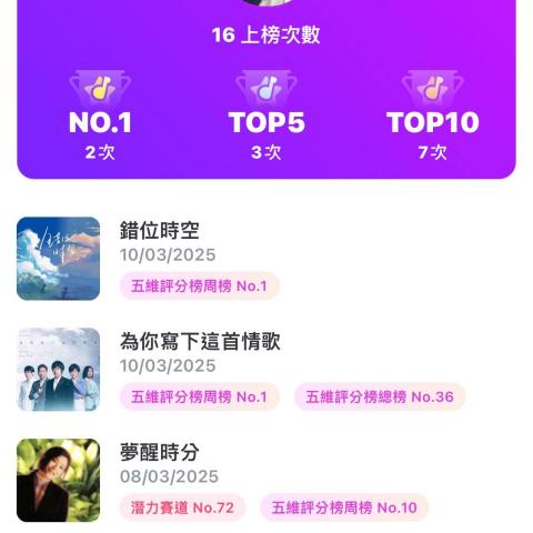 提供唱歌唱歌服務的專家乜彥鈞