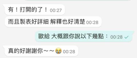 shwbi的統計分析 - 統計都說讚?_2